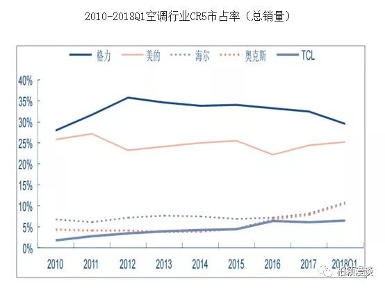 董明珠