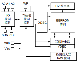 基于24VL014带有半阵列写保护的 1K I2 C串行 EEPROM