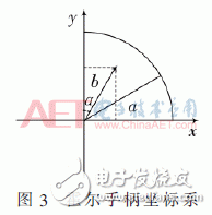 关于基于STM32单片机的智能消防机器人的设计与应用