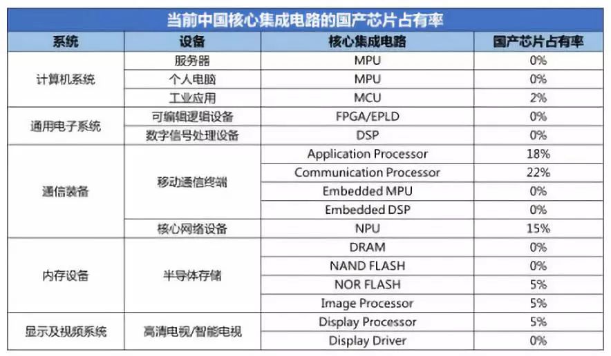 半导体产业