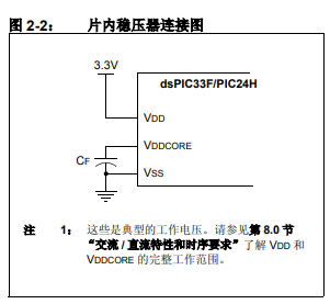 dsPIC33F数字信号控制器和PIC24H单片机编程规范详细中文资料概述