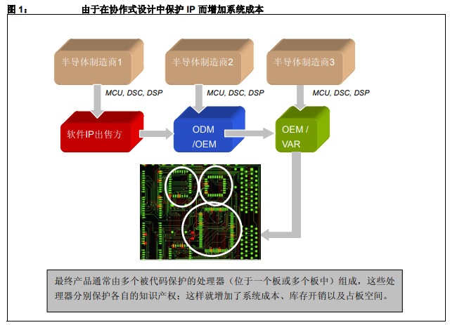 如何保护协作系统设计中的知识产权详细中文资料概述