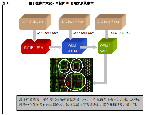 如何保護(hù)協(xié)作系統(tǒng)設(shè)計(jì)中的知識產(chǎn)權(quán)詳細(xì)中文資料概述