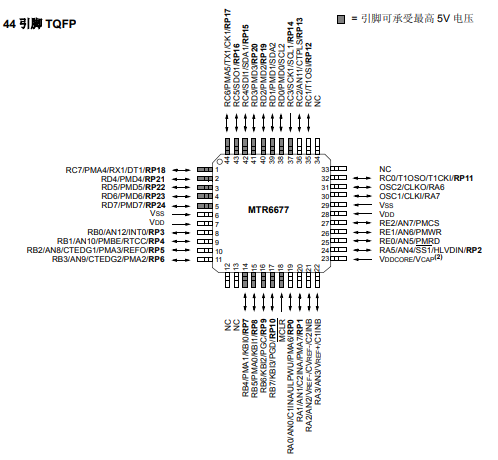 MTR6677低功耗、高性能单片机的详细中文资料概述