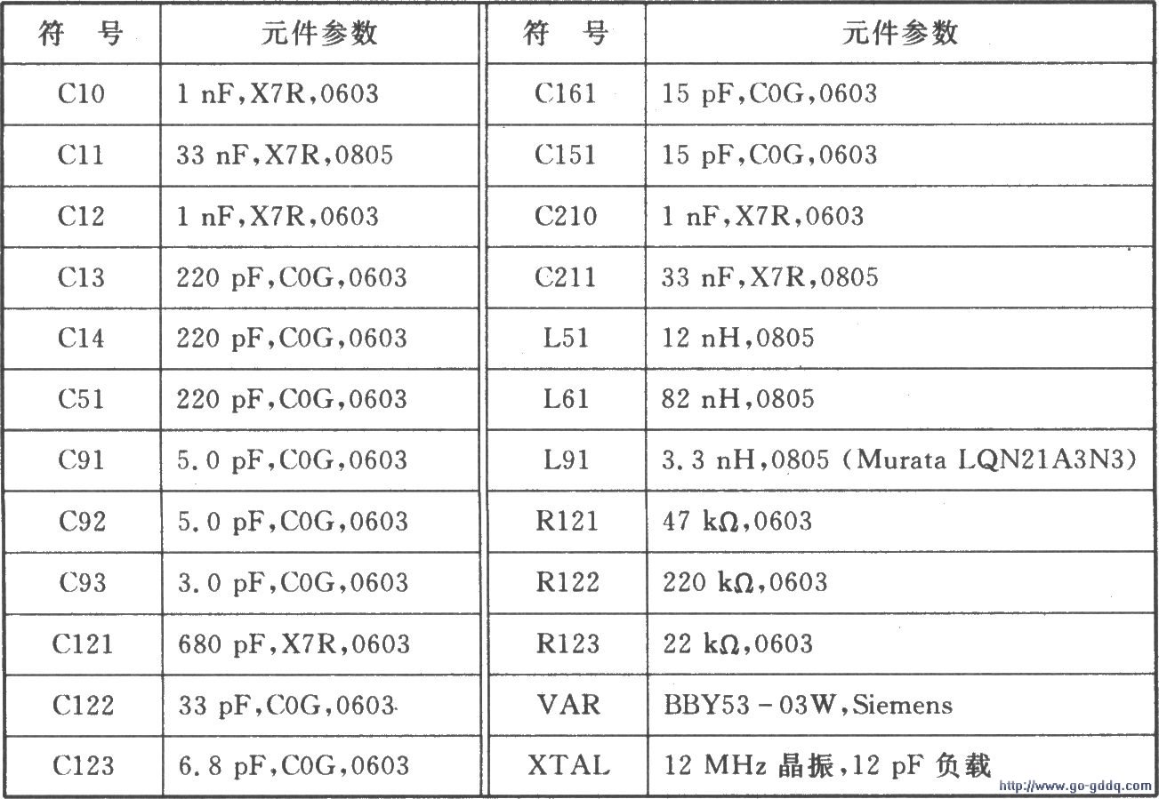 半雙工RF收發器CC900主要技術特點