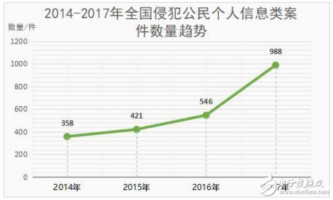 指纹识别技术已经普及社会各领域，一指”行天下已经不是梦