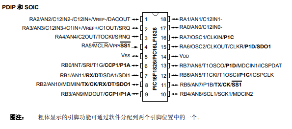 18引脚8位闪存单片机PIC16F182X的详细中文资料概述免费下载