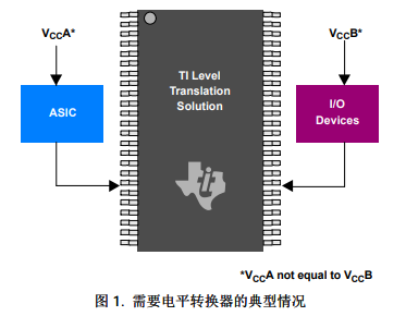 如何選擇正確的電平轉(zhuǎn)換解決方案和 電平轉(zhuǎn)換解決方案優(yōu)缺點詳細(xì)概述