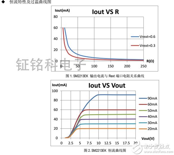 SM2213EK恒流曲线图.jpg