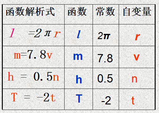 正比例函数的概念和应用及解析式详细资料概述