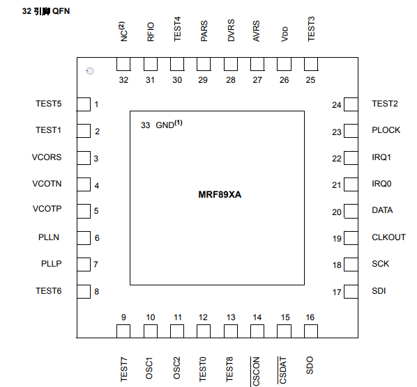 基于MRF89XA下的超低功耗集成 ISM 波段 Sub-GHz 收发器