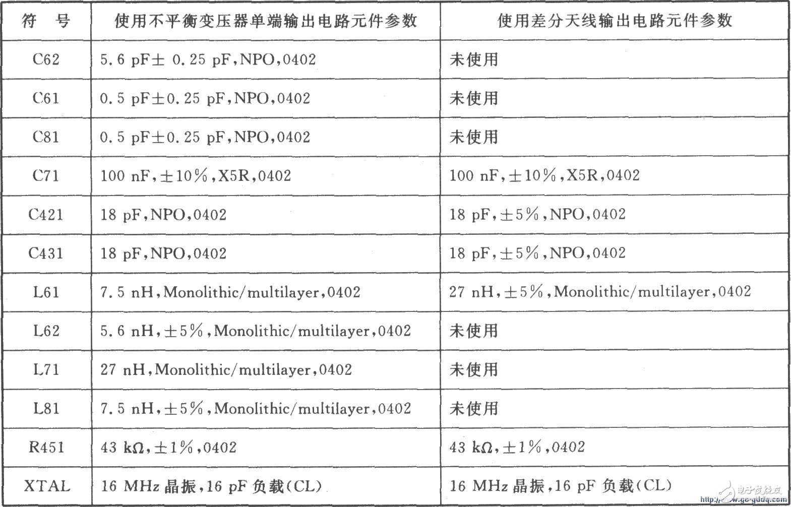 收發器芯片CC2400的應用電路