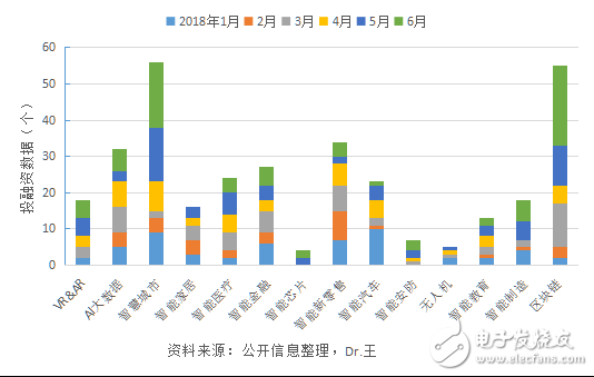 人工智能投融資動(dòng)態(tài)和發(fā)展趨勢(shì)