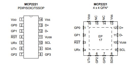 基于MCP2221下的带GPIO的USB 2.0至I 2C/UART协议转换器