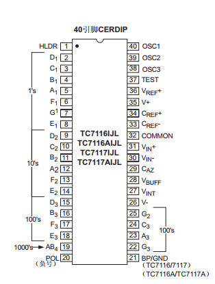 基于TC7116/7/6A/7A下的具有保持功能的 3-1/2 位模数转换器