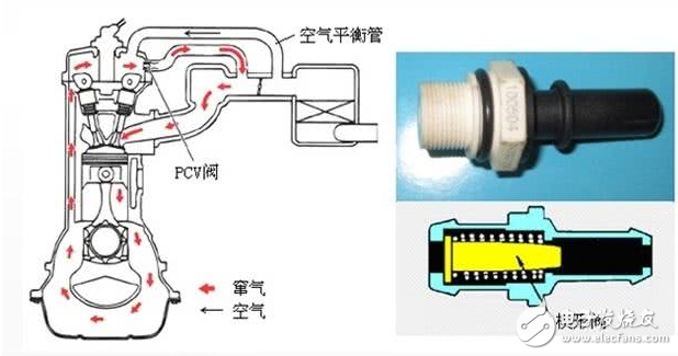 关于汽车发动机保养方法分享 做到这6点,寿命