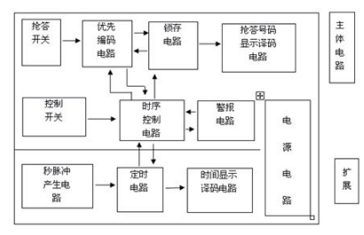 如何使用74系列常用集成电路设计八路抢答器的详细中文资料概述