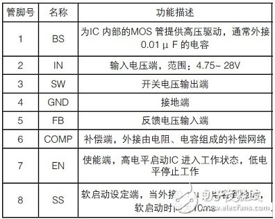 直流稳压