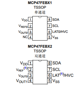 基于MCP47FEBxx带有单 / 双电压输出非易失性数模转换器