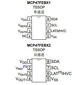 基于MCP47FEBxx帶有單 / 雙電壓輸出非易失性數(shù)模轉(zhuǎn)換器