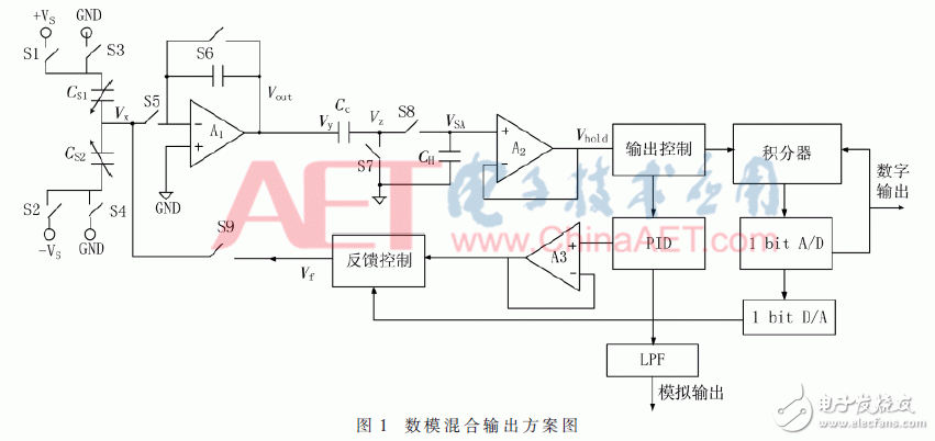 关于一种带数模混合输出的加速度计系统的设计和验证