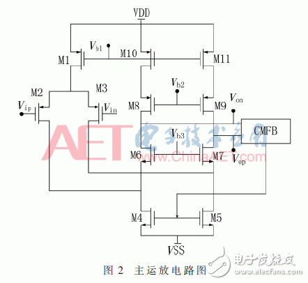 关于一种带数模混合输出的加速度计系统的设计和验证