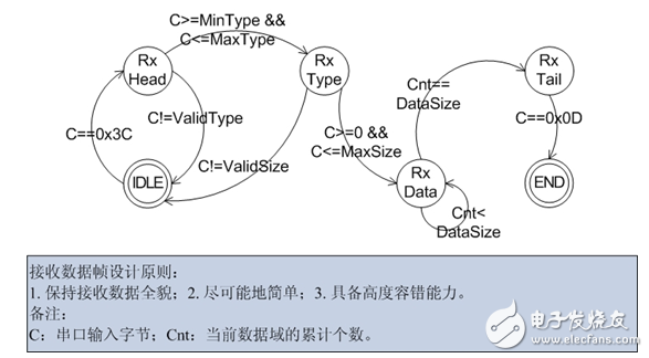 LoRa终端通信设计中应该考虑的协议灵活性