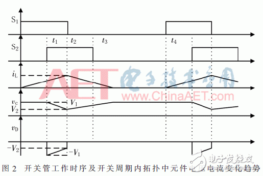 關(guān)于基于CUK電路無電解電容的AC-DC LED驅(qū)動(dòng)電源的設(shè)計(jì)