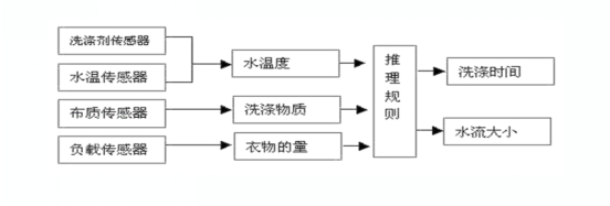 AI的定义及学术上的AI概念(图1)