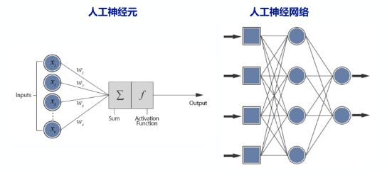 神经网络