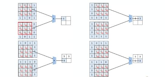 AI的定义及学术上的AI概念(图5)