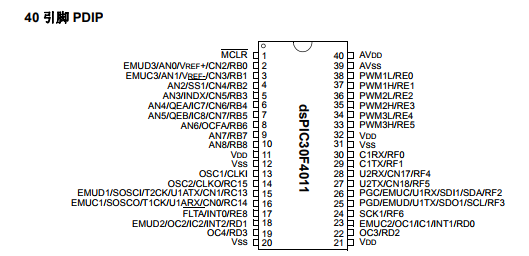 基于dsPIC30F4011/4012下的高性能 16 位数字信号控制器