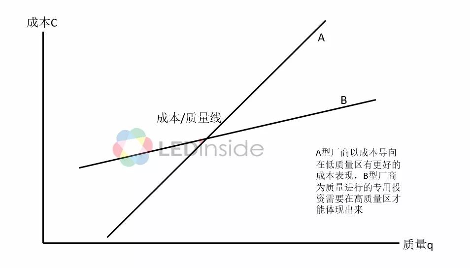 我國(guó)LED封裝行業(yè)競(jìng)爭(zhēng)優(yōu)勢(shì)及定位的詳細(xì)介紹和分析資料概述