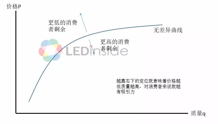 我國(guó)LED封裝行業(yè)競(jìng)爭(zhēng)優(yōu)勢(shì)及定位的詳細(xì)介紹和分析資料概述