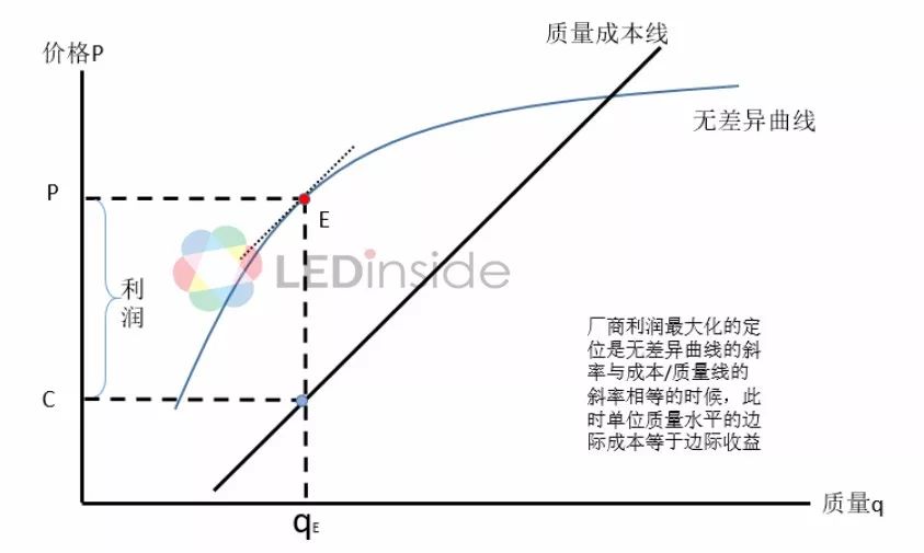 我國(guó)LED封裝行業(yè)競(jìng)爭(zhēng)優(yōu)勢(shì)及定位的詳細(xì)介紹和分析資料概述