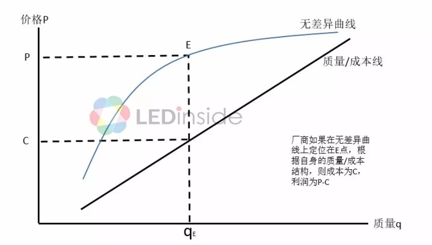 我国LED封装行业竞争优势及定位的详细介绍和分析资料概述