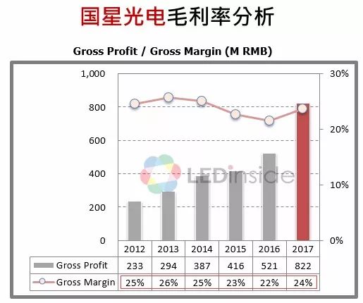 我国LED封装行业竞争优势及定位的详细介绍和分析资料概述