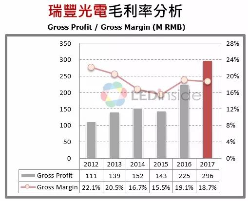 我国LED封装行业竞争优势及定位的详细介绍和分析资料概述