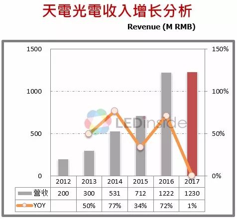 我國(guó)LED封裝行業(yè)競(jìng)爭(zhēng)優(yōu)勢(shì)及定位的詳細(xì)介紹和分析資料概述