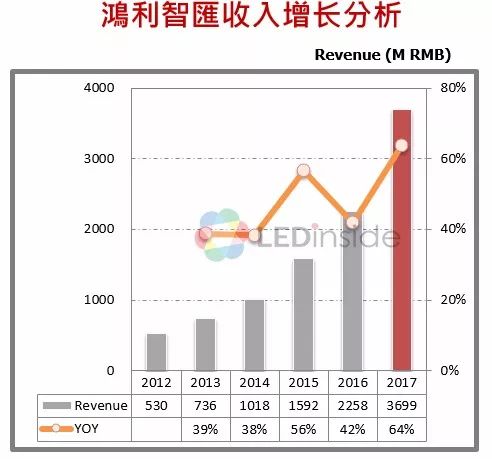 我国LED封装行业竞争优势及定位的详细介绍和分析资料概述