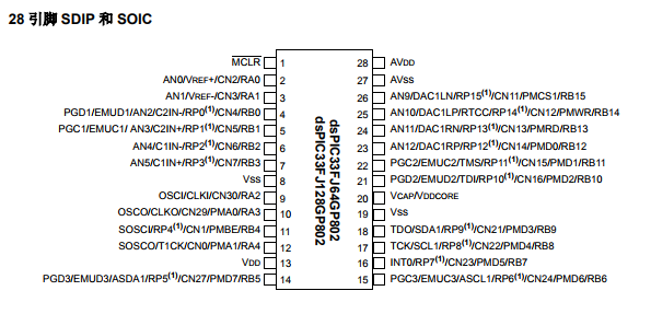 dsPIC33FJ32GP302/4、dsPIC33FJ64GPX02/4和dsPIC33FJ128GPX02/4控制器