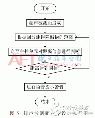 关于基于模糊逻辑的汽车障碍物探测系统设计