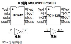 基于TC1412/TC1412N下的2A 高速 MOSFET 驱动器