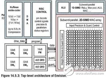 AI芯片百花齐放 5G和物联网助推AI芯片飞速发展