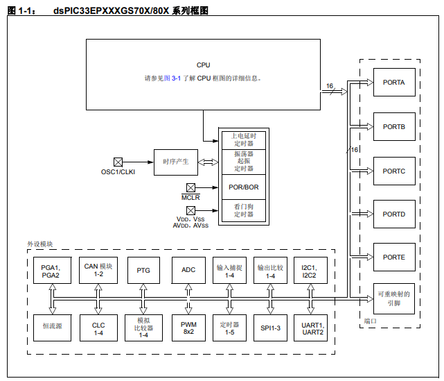 dsPIC33EPXXXGS70X和80X系列数字信号控制器的详细中文数据手册