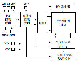 基于24VL014H下的带有半阵列写保护的 2K I2 C串行 EEPROM