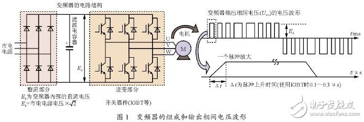 变频器和电机之间的微浪涌电压抑制技术