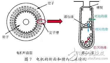 变频器和电机之间的微浪涌电压抑制技术