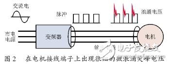 变频器和电机之间的微浪涌电压抑制技术