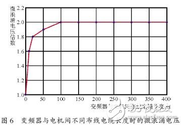 变频器和电机之间的微浪涌电压抑制技术